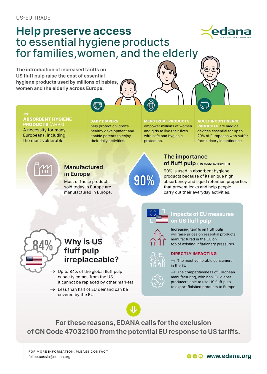 Infographic EU countermeasures © 2025 EDANA