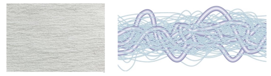 (left) The surface of the newly developed fabric<br />
(right) A sheath-core composite yarn with randomly sized crimps.<br />
© 2025 Teijin Frontier