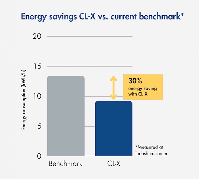 © 2025 Trützschler