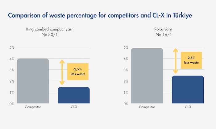 © 2025 Trützschler